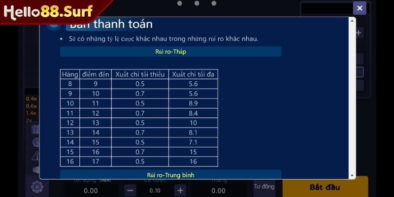 Mức trả thưởng trong nổ hũ Plinko 